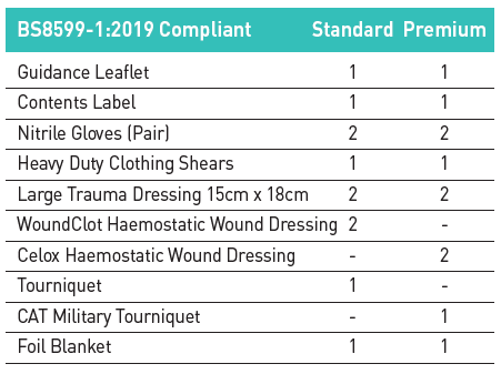 Compliant with BS8599-1:2019
