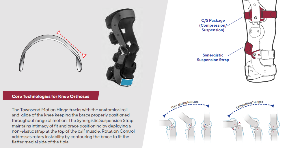 Core Technologies for Knee Orthoses