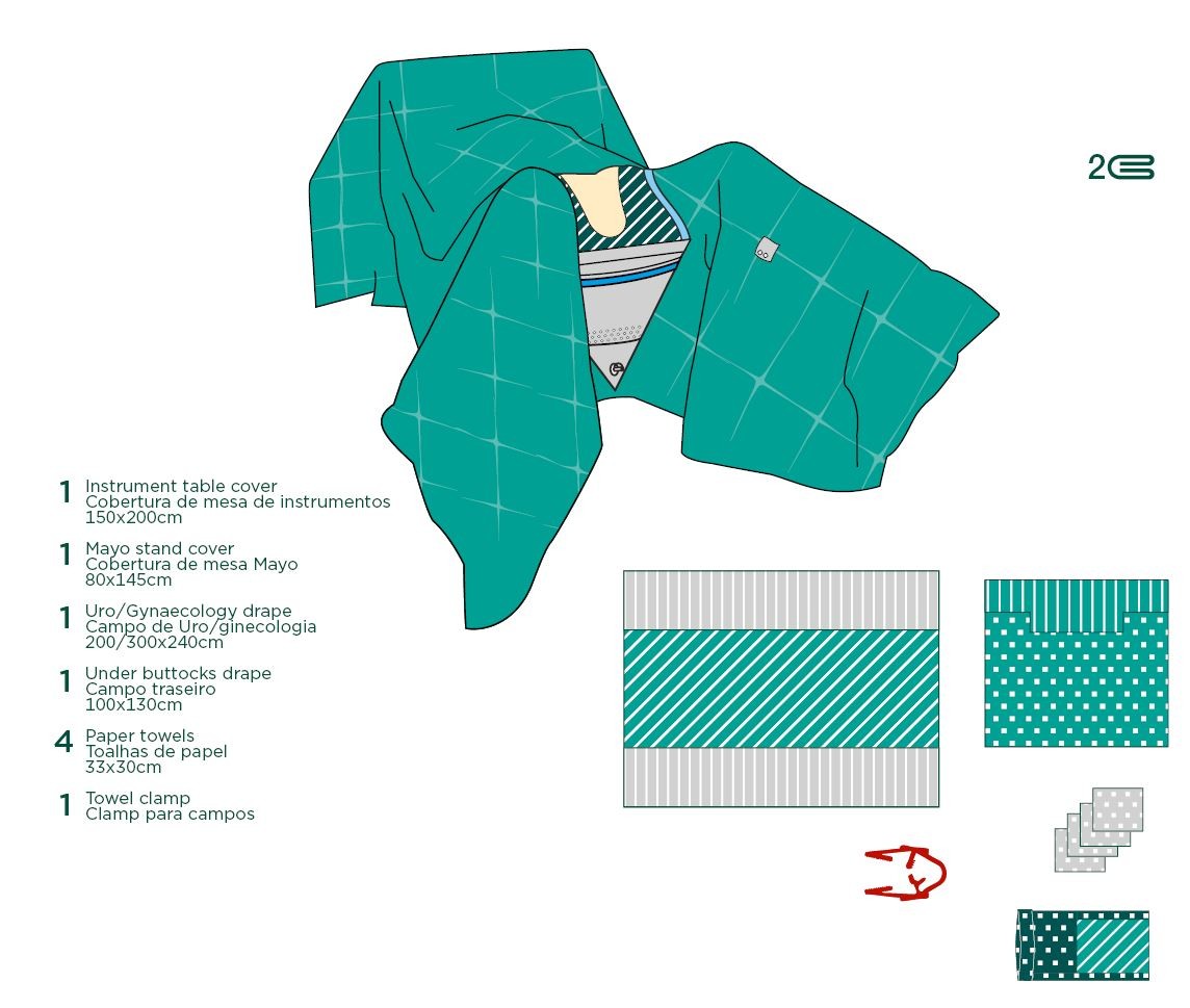Set,Drape,Uro/Gynaecology